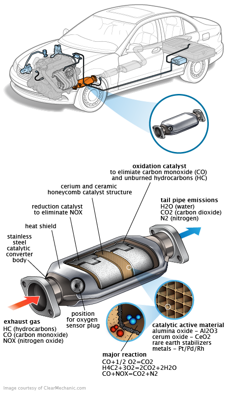 See P2869 repair manual